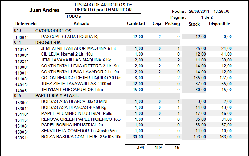 Hoja de Carga - Articulos
