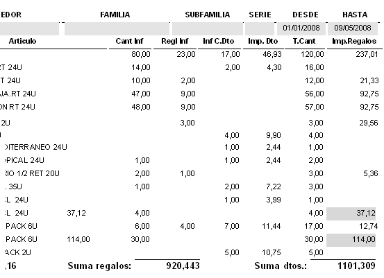 informe agrupado por Articulo
