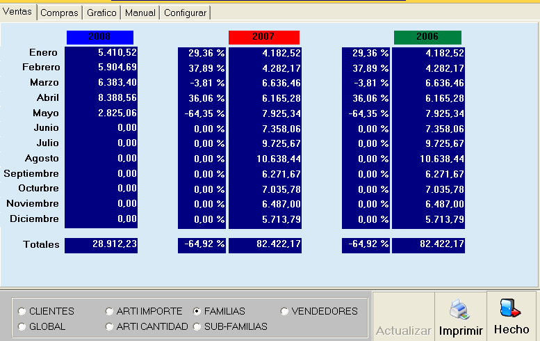comparativas